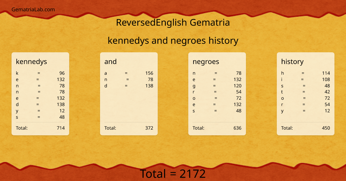 kennedys and negroes history in reversedEnglish Gematria
